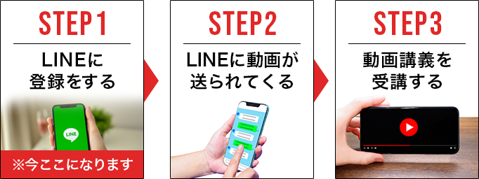 ステップ